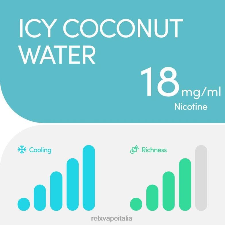 RELX pod pro - 2 cialde acqua ghiacciata di cocco 266J421 RELX Italia